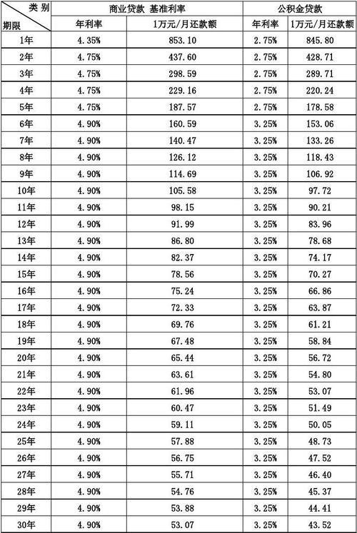 《按揭笑谈：房债与“心债”的基准比例》