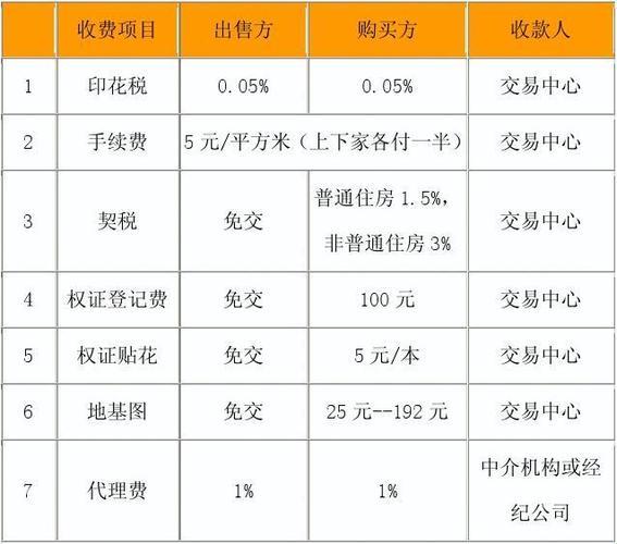 《二手界“过户费”小窥：笑侃江湖，自嘲三分》