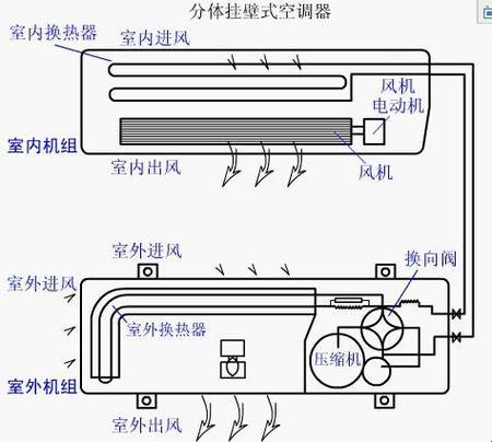 “空调换气通风，竟如此‘荒诞不经’？”