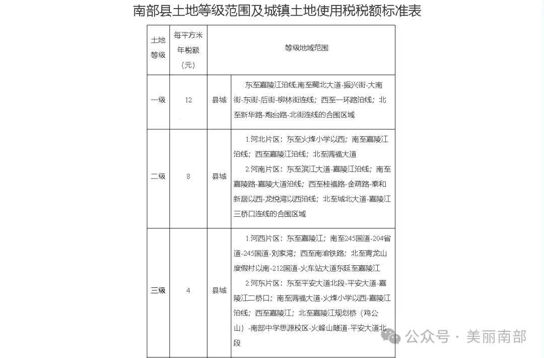 “土”豪盛宴：一“税”定江山？