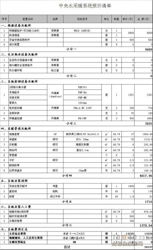 “地暖包工包料，价格离谱到让你笑掉大牙！”