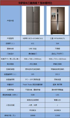 【自嘲】秋日冰箱“档位”之我见，节能还是“节能”呢？