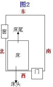 方位之争：床的朝向真能决定一切？