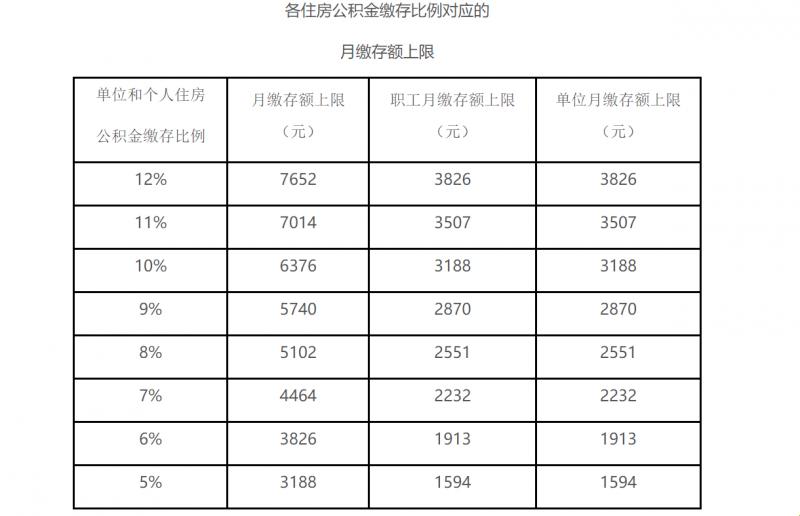 【俏皮围观】雄安公积金基数上限，2023年的“房事”大揭秘！