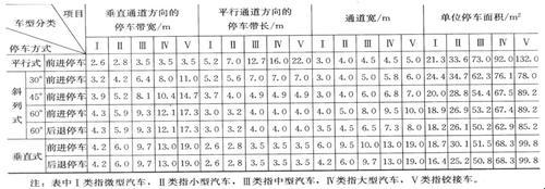 “绿意盎然”的停车场，一场生态的讽刺剧