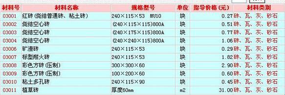 一块旧空心砖，能换几杯咖啡？