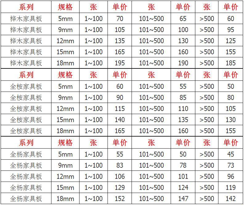 【荒野狂想】实木颗粒板，价几何？