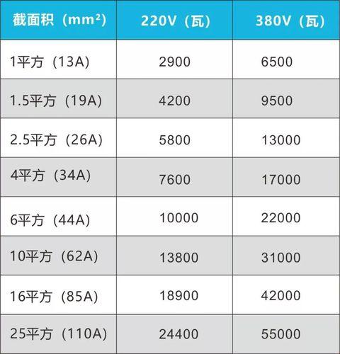 《电线那点事儿，功率知道个球！》