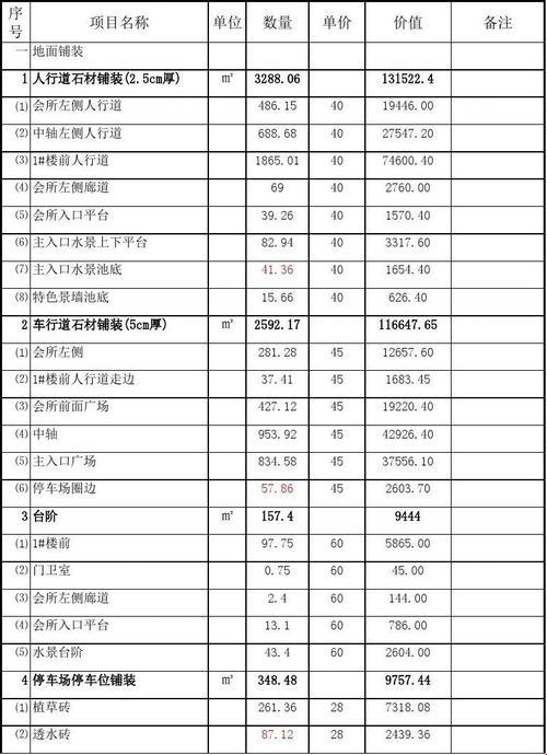 水泥界的双胞胎：PO和PC的价格大比拼