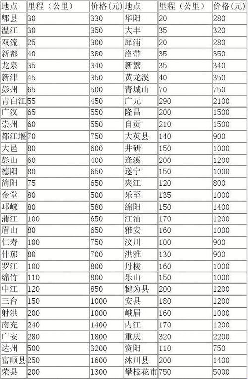 搬家长途物流哪个便宜？一路向西的探险