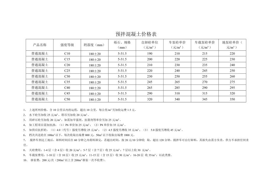 【讽刺之作】混凝土的“价值”：C25与C30的笑话