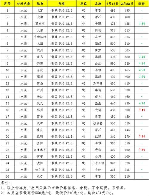 两吨水泥多少钱？——带你走进不是你老板的硬核财经科普