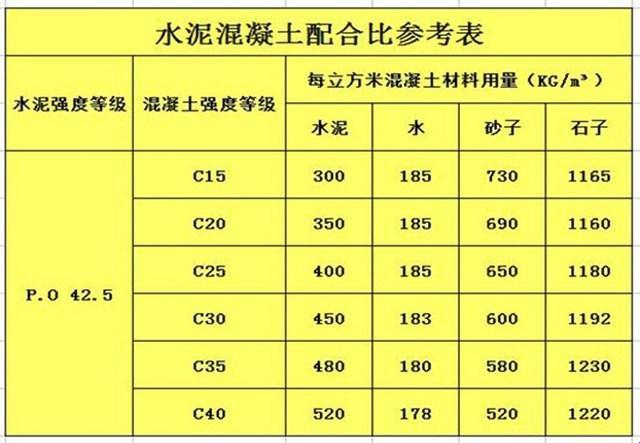 【陶粒混凝土配比1:3:8】砂砾情缘，诙谐演绎