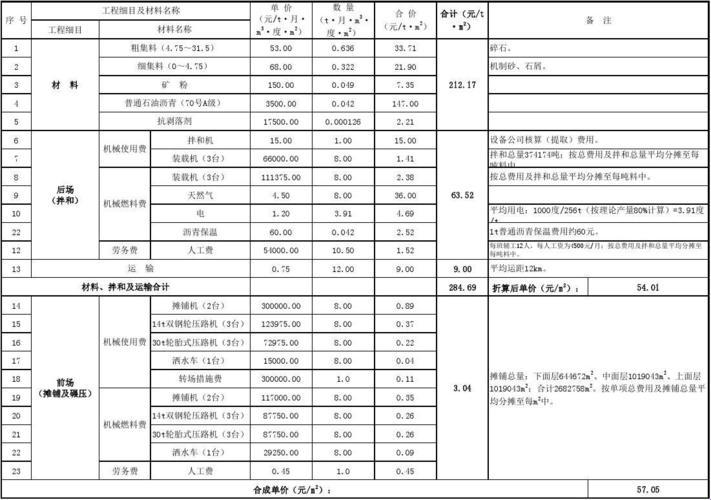 【夸张揭秘】20公分厚水泥地面，造价竟然惊为天人！