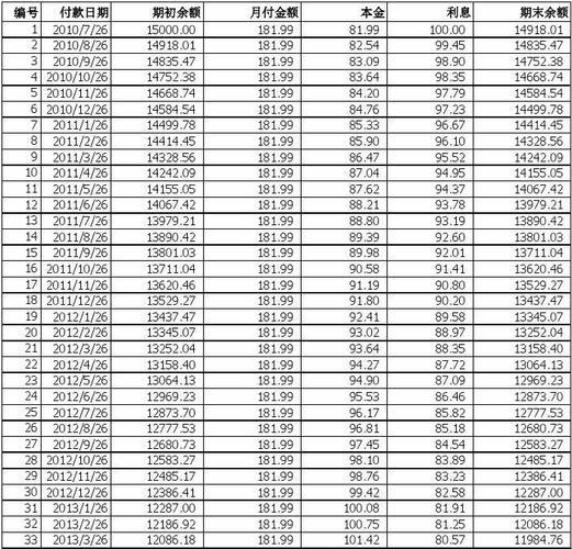 2016年一年期贷款利率：让人欢喜让人忧