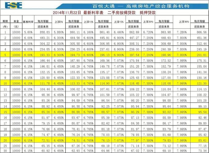 《五十万商贷，十年月供，谁怕谁？》