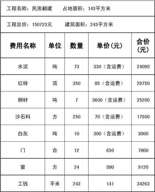 【自嘲式农村自建房造价清单】“破产版”自建攻略，笑谈“穷开心”的硬核生活