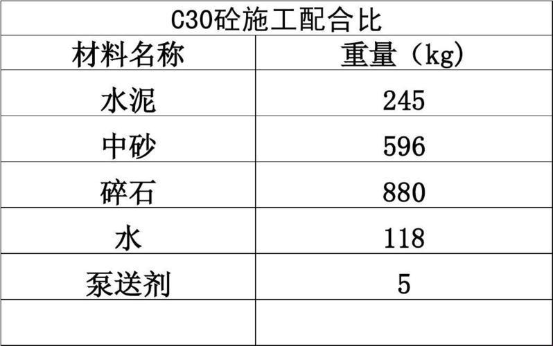 【混凝土狂想曲】C30，不只是数字的游戏