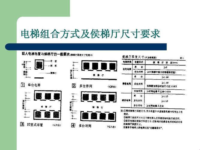 商用电梯顶层高度要求的探索与调侃