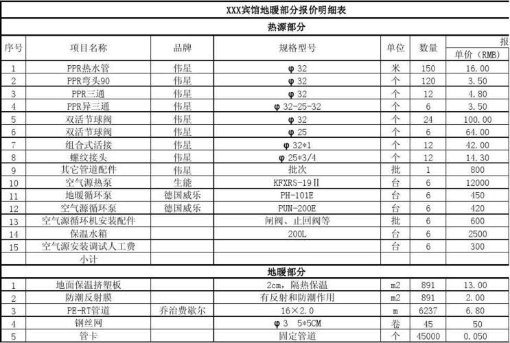 《地暖那些事儿：钱包君的瘦身计划》