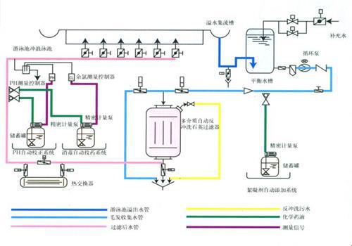 大众浴池热水解决方案，你想象不到的温暖