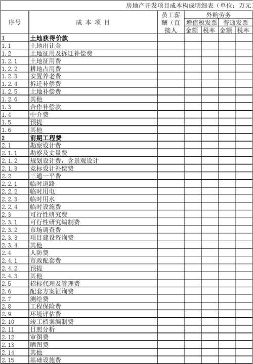 《楼起财涌，探秘房产商的黄金密码》