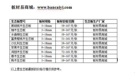 3mm亚克力板价格1平米：探索透明诱惑的财务奥秘