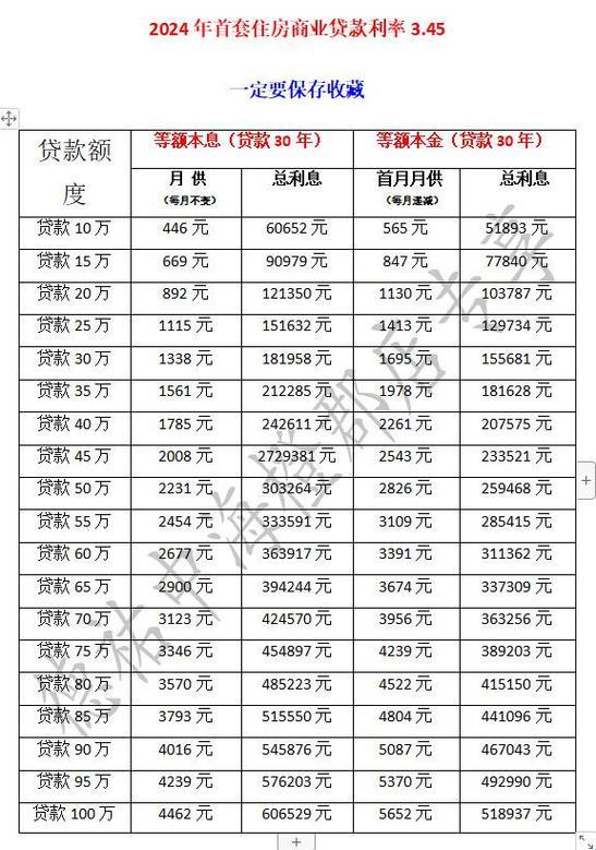 贷款120万20年每月还多少：一个让人心疼的计算