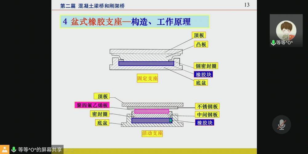 桥梁支座的布置原则：我不是开玩笑的