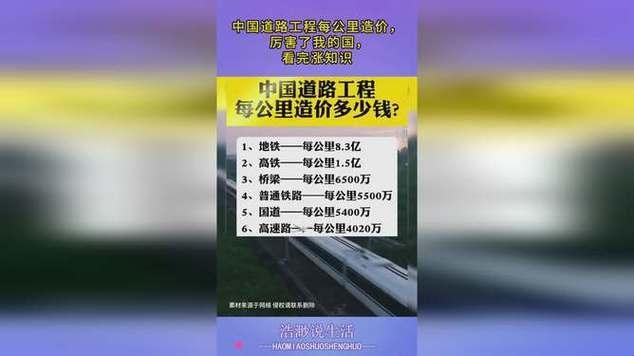 《铁路“金脉”探秘：每公里造价，笑谈中揭晓》