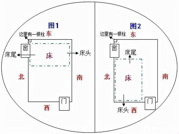 睡错方向，头朝禁忌的探险