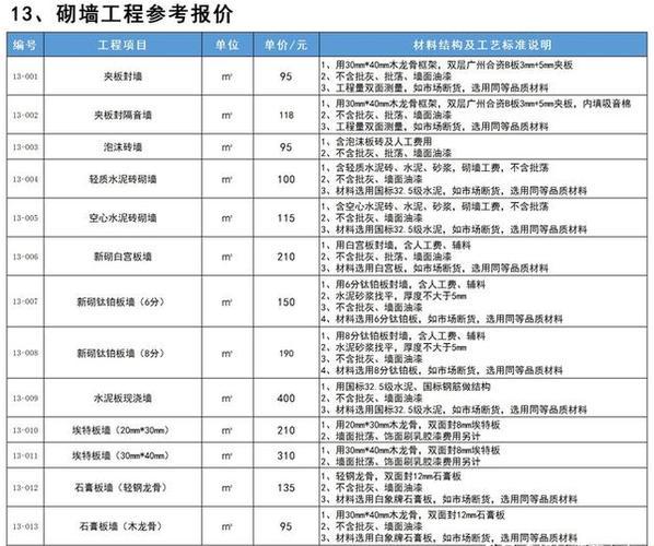 【幽默拆墙指南】钱砸墙上，何止一平方的学问！