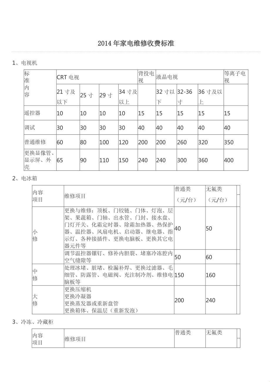 《 冰箱里挖出的“维修宝藏”》