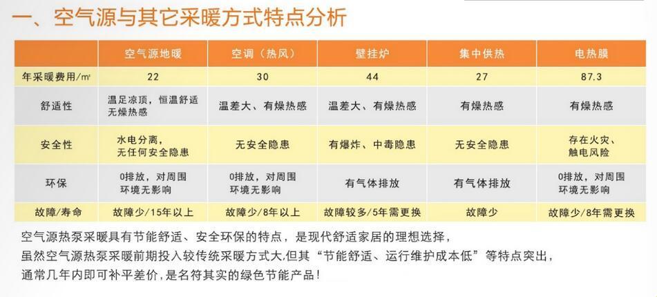 “空气能”VS“电加热”：节能对垒，看谁能耗到最后