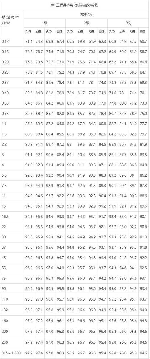 【独家猛料】电动机能效标准，效能逆袭的秘密武器！