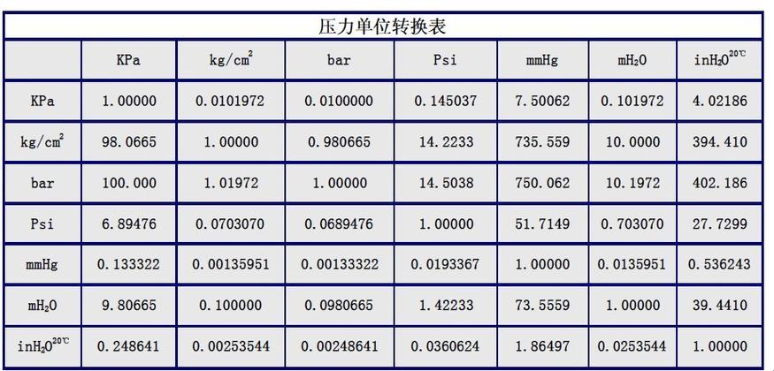 水压单位：揭秘隐藏在水表背后的秘密