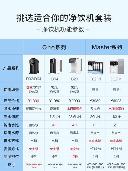 【自嘲版】家用净化水机器，价几何？我等穷人只能望梅止渴