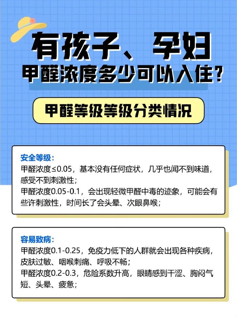 “甲醛多少算合格？揭秘入住那点‘小九九’”