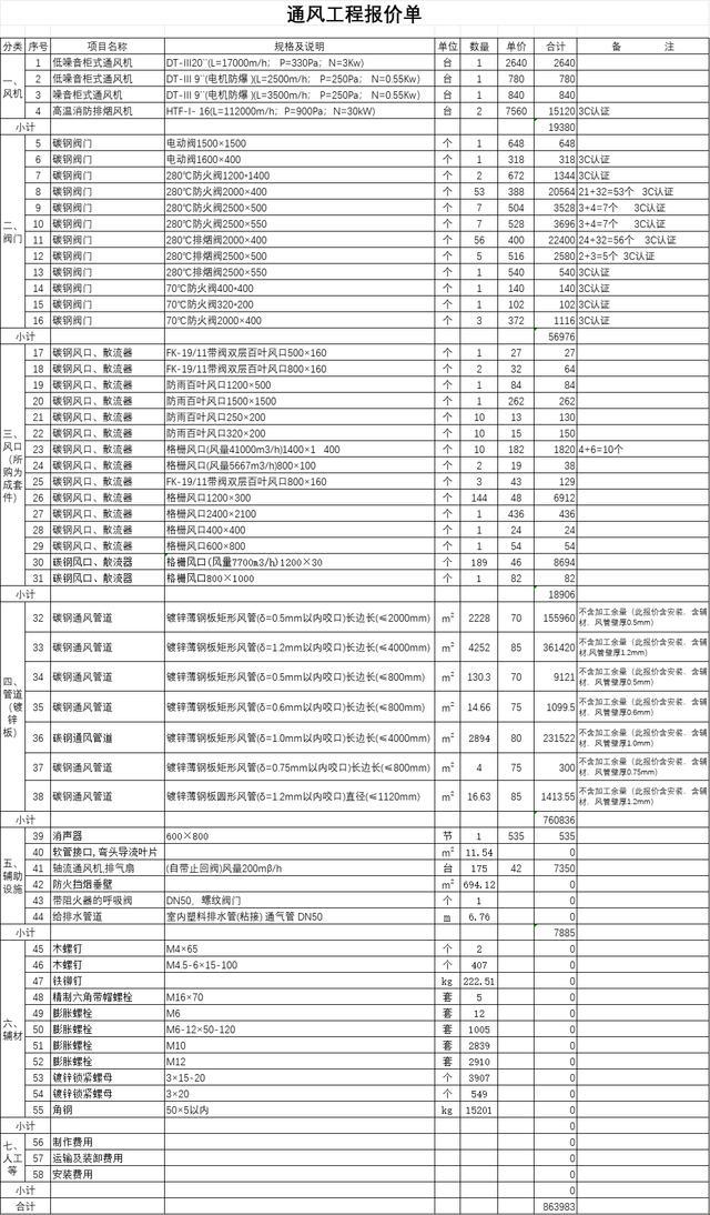 “通风每平米，价过黄金屋？”