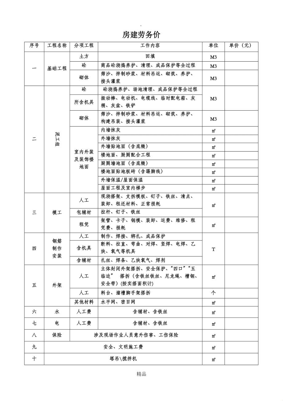 《农村自建房，价目表里的小确幸》