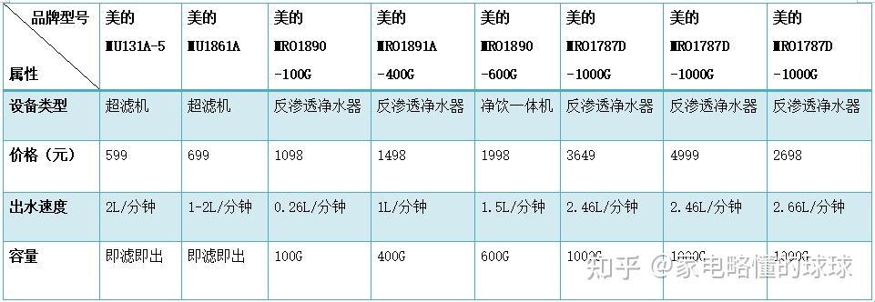 大迈净水器价格表及图片：揭开水的神秘面纱