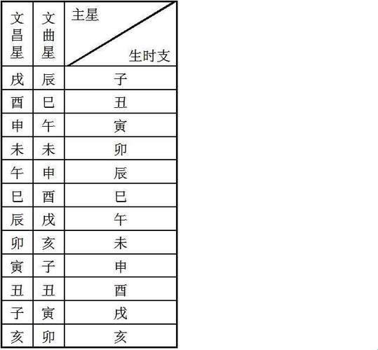 《八字文昌位，神秘面纱下的笑料》