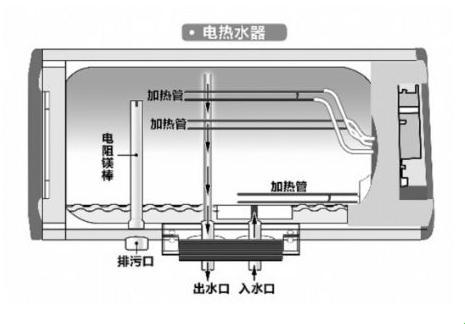 【奇闻】电热水器真的会“自学成才”自动上水吗？