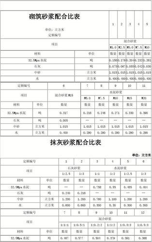 《水泥砂浆层的那些事儿：比例失调的幽默自白》