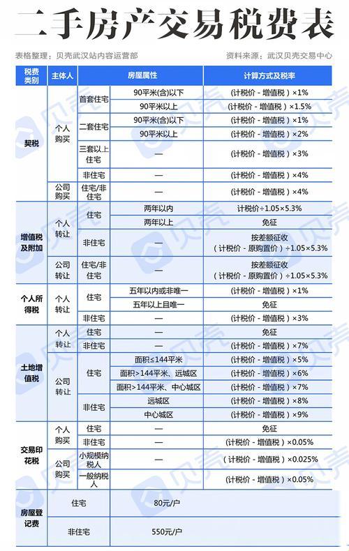 《140平与128平，契税差出一个“宇宙”距离？》