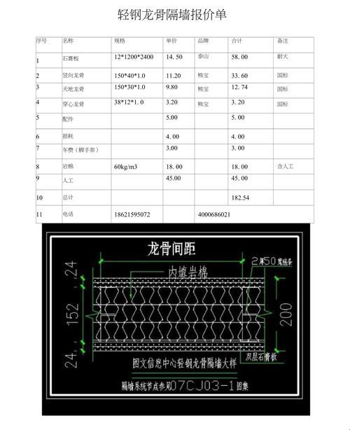 “隔层多少钱一平？揭秘装修界的‘豆腐工程’”