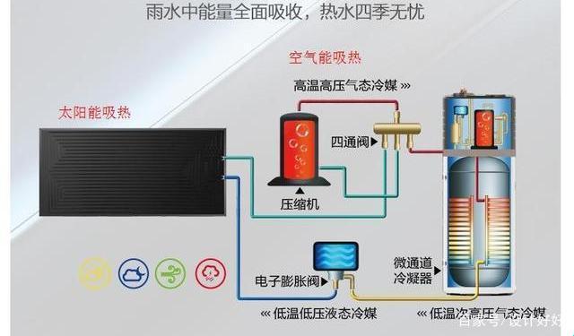 【趣谈】太阳能or空气能，家用的绿色选择哪家强？