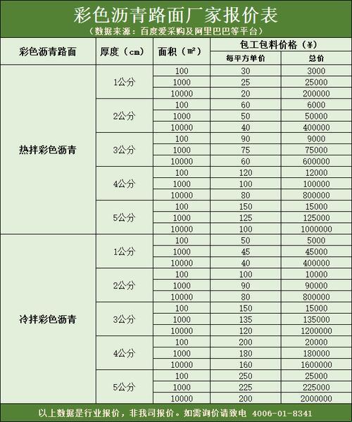 水泥路每公里造价是多少？嗯~这个问题可真是让人头大！