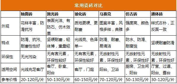 【狂飙突进！】家用瓷砖挑选大作战，哪种瓷砖让你家瞬间升天？