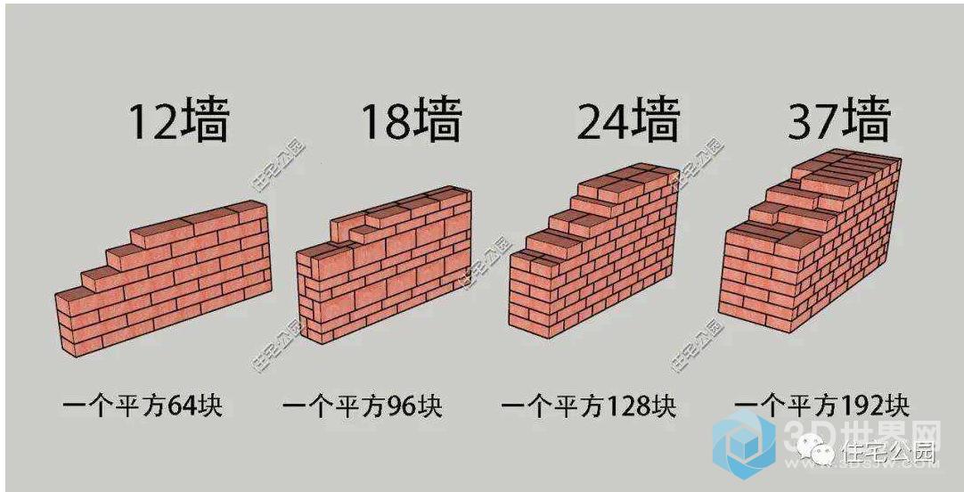 《24墙砌砖，独步舞乾坤：鬼斧神工的绝妙演绎！》